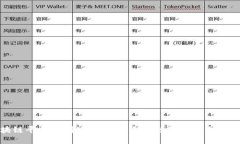 辽宁区块链平台定制公司：助力企业数字化转型